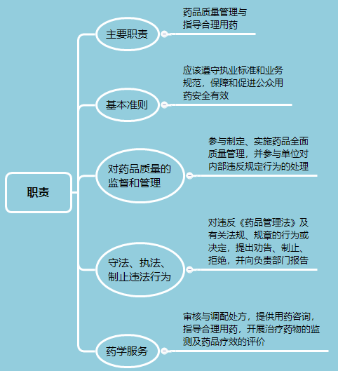 職責.png