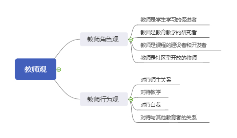 綜合素質--教師觀.jpeg