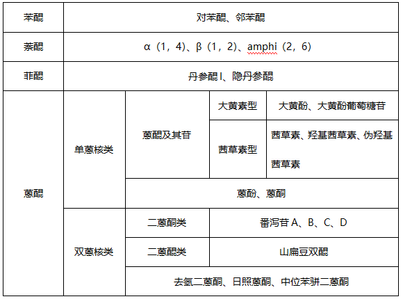 醌分類.png