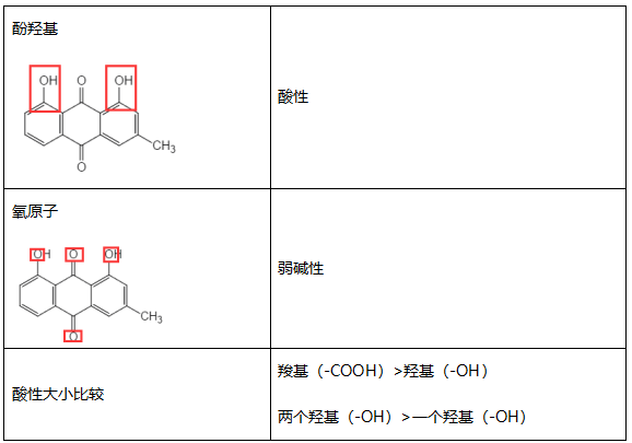 酸堿性.png