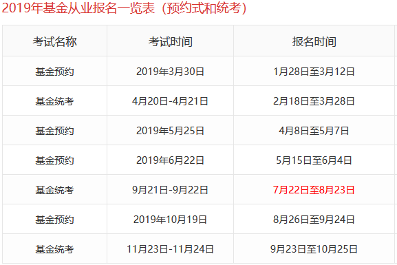 2019年基金從業資格考試報名一覽表