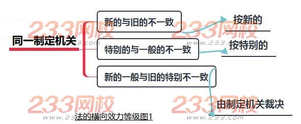 法的橫向效力等級1.jpg