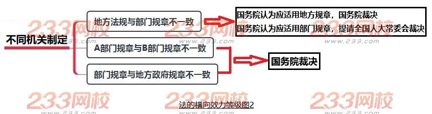 法的橫向效力等級2.jpg