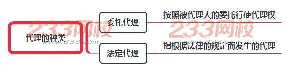 代理的種類.jpg