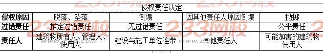 侵權責任認定.JPG