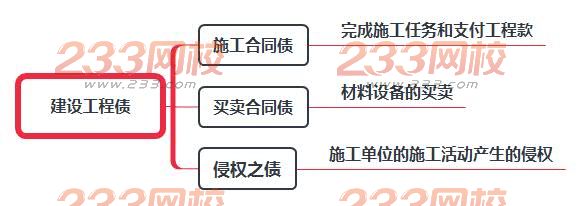 建設工程債.jpg