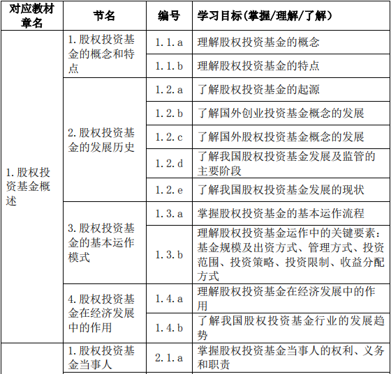 股權投資基金(含創業投資基金)基礎知識大綱(2019 年度修訂)
