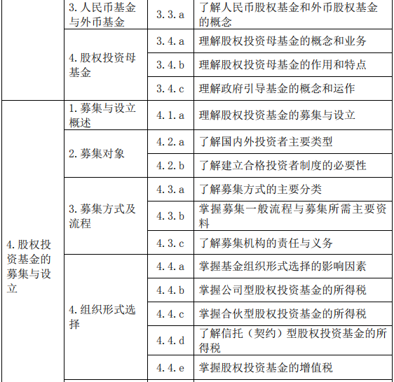 股權投資基金(含創業投資基金)基礎知識大綱(2019 年度修訂)