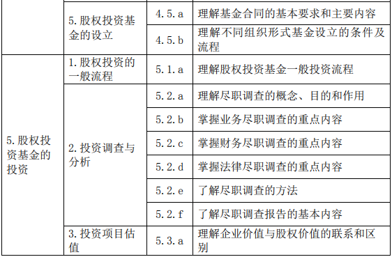 股權投資基金(含創業投資基金)基礎知識大綱(2019 年度修訂)