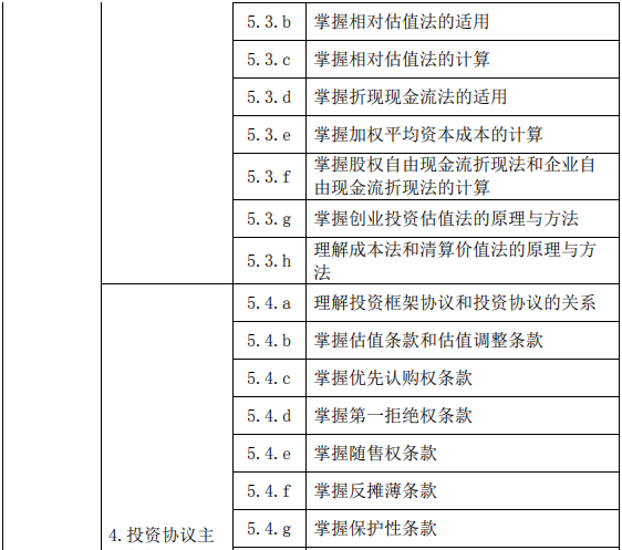 股權投資基金(含創業投資基金)基礎知識大綱(2019 年度修訂)