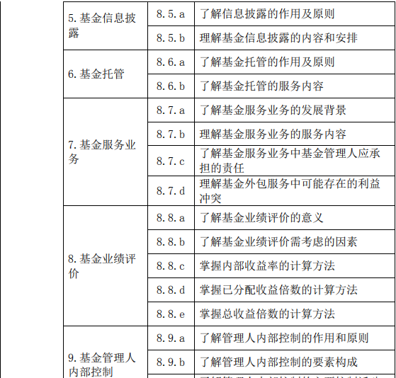 股權投資基金(含創業投資基金)基礎知識大綱(2019 年度修訂)