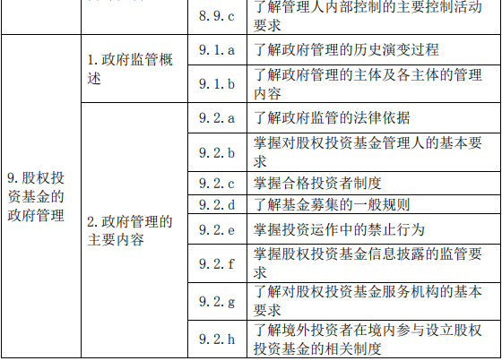 股權投資基金(含創業投資基金)基礎知識大綱(2019 年度修訂)