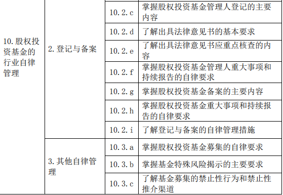 股權投資基金(含創業投資基金)基礎知識大綱(2019 年度修訂)