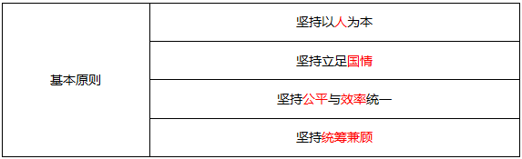 基本原則.png