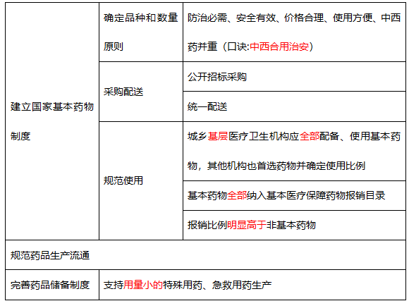 藥保.png