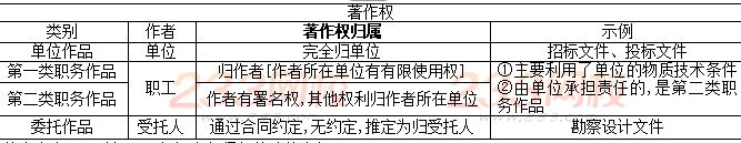 著作權.JPG