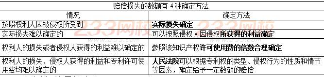 知識產權侵權的法律責任.JPG