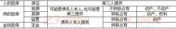 擔保方式.JPG
