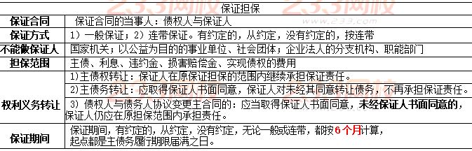 保證擔保.JPG