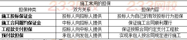 施工常用擔保種類.JPG