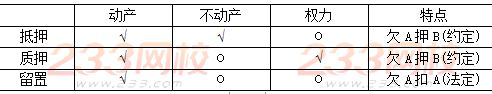 抵押、質押、留置.JPG