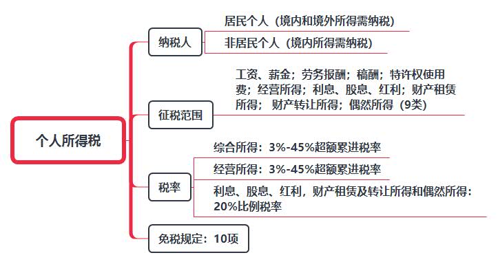 個(gè)人所得稅.jpg