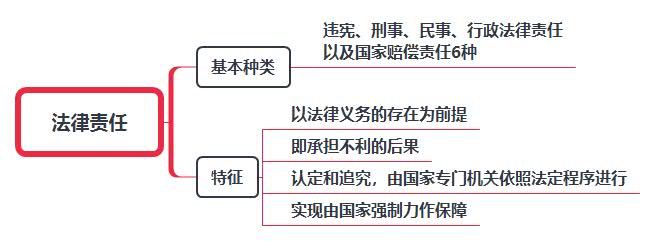 法律責任種類及特征.jpg
