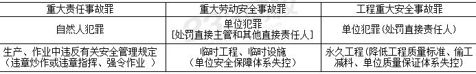 三種工程責任對比.JPG