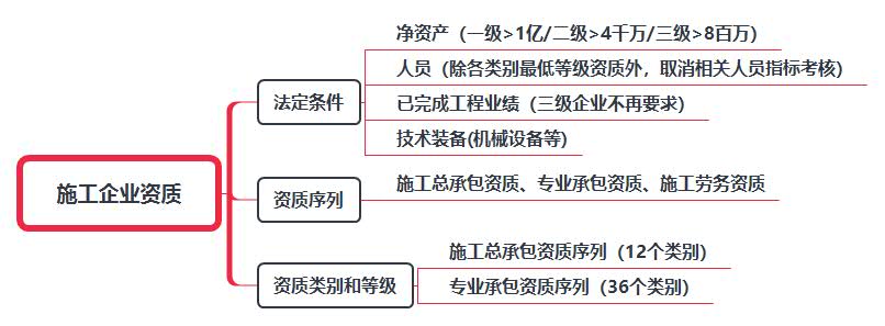 施工企業資質.jpg