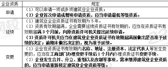 企業資質申請、延續、變更.JPG