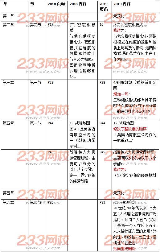 中級經濟師人力資源教材變化
