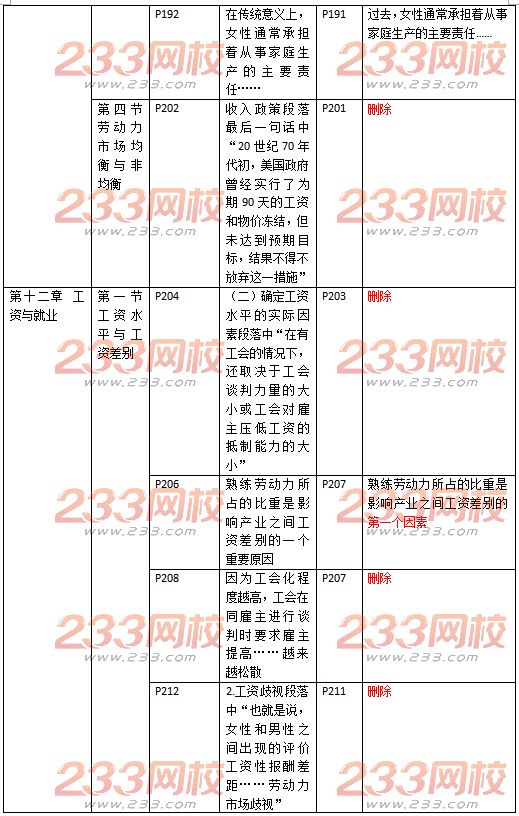 中級經濟師人力資源教材變化