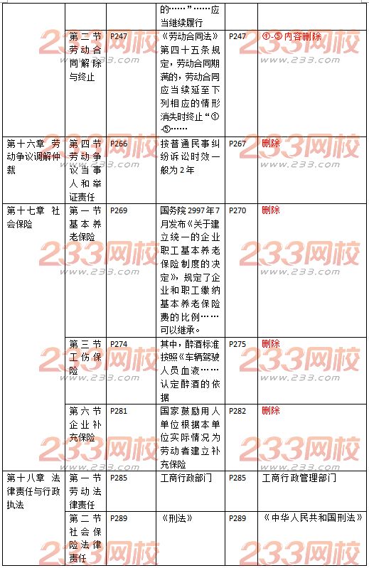 中級經濟師人力資源教材變化