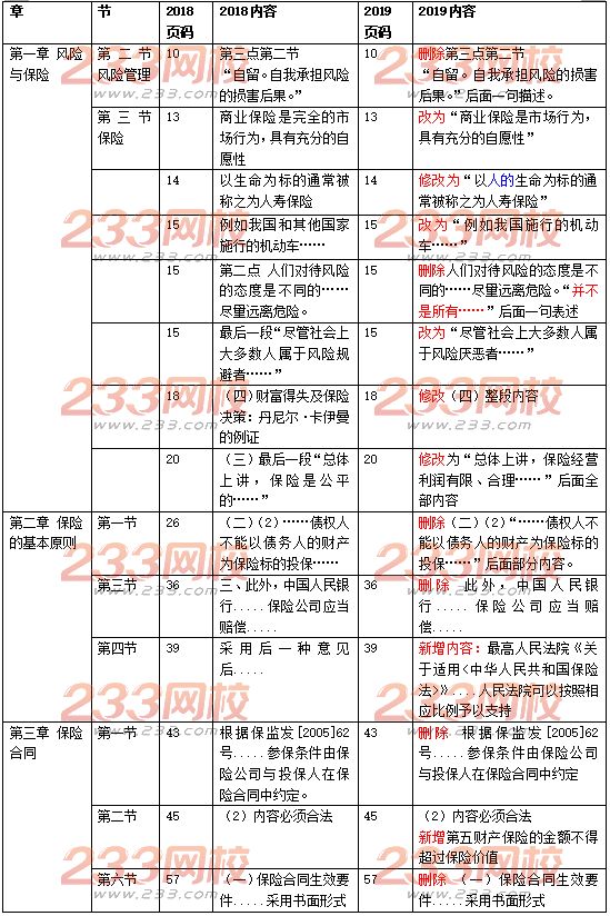 中級經濟師保險專業教材變動