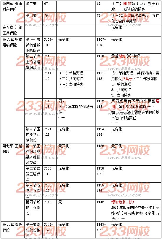 中級經濟師保險專業教材變動