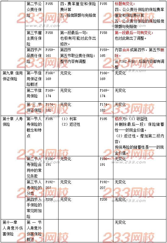 中級經濟師保險專業教材變動