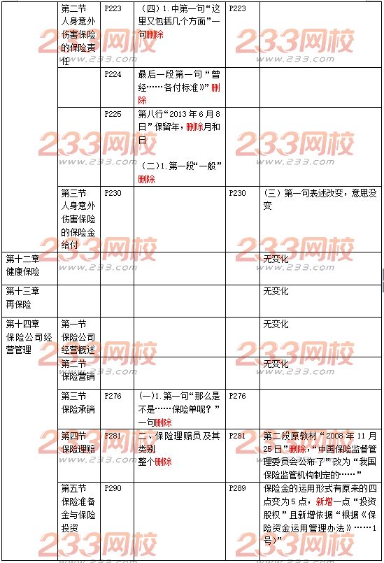 中級經濟師保險專業教材變動