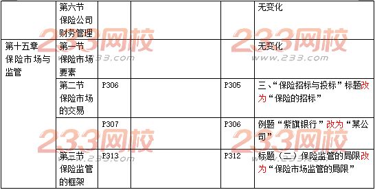 中級經濟師保險專業教材變動
