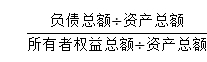 基金從業(yè)計(jì)算題難點(diǎn)突破：權(quán)益乘數(shù)和負(fù)債權(quán)益比