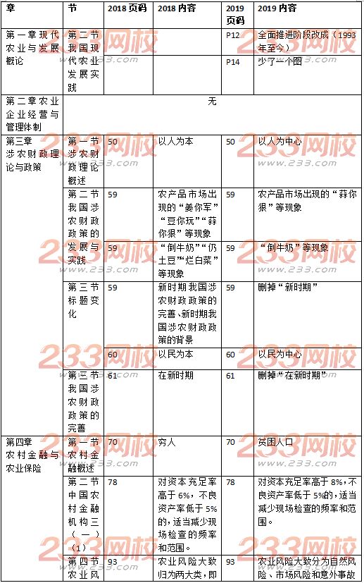 中級經濟師農業教材變化