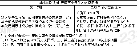 建設(shè)工程必須招標(biāo)的范圍.PNG