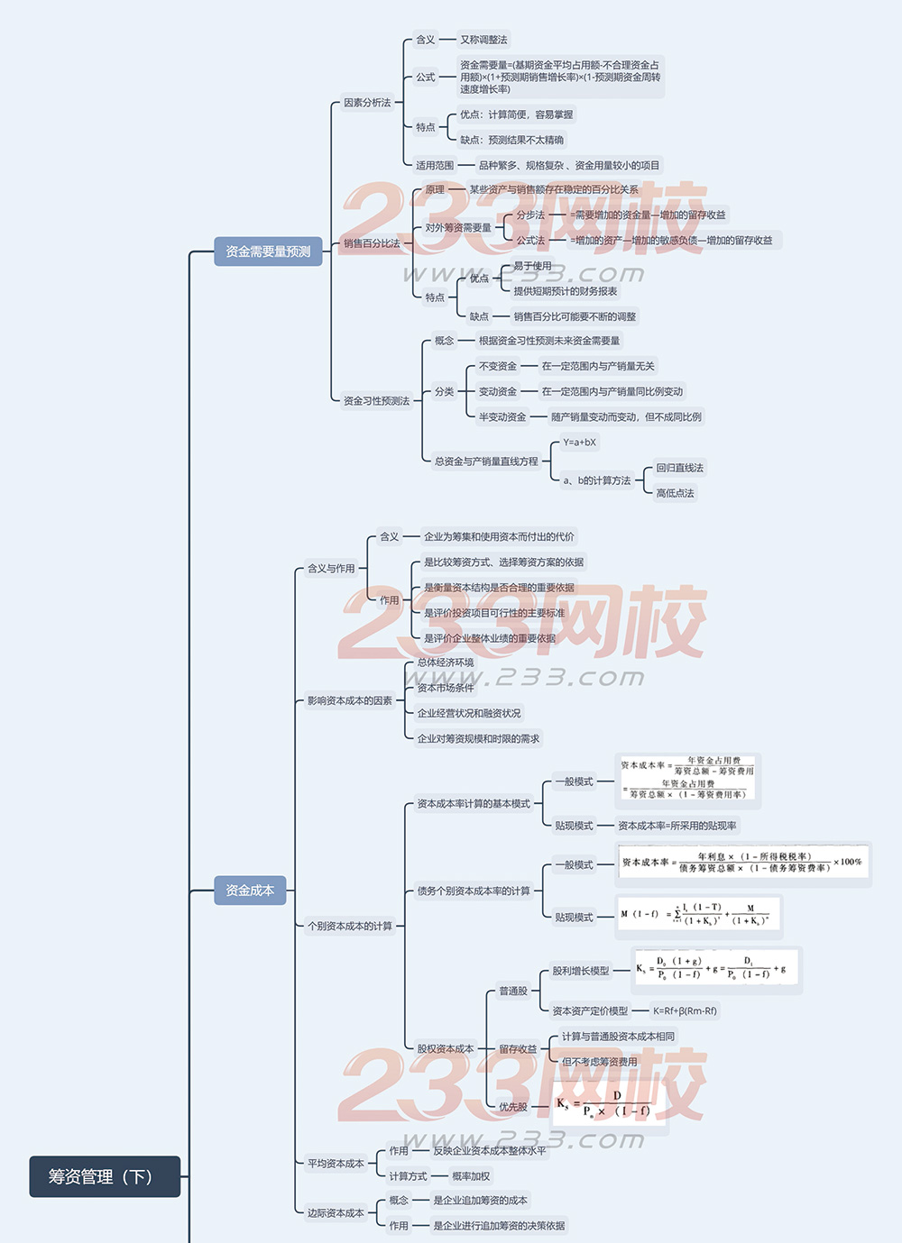 2019財務管理思維導圖第五章-籌資管理（下）.jpg