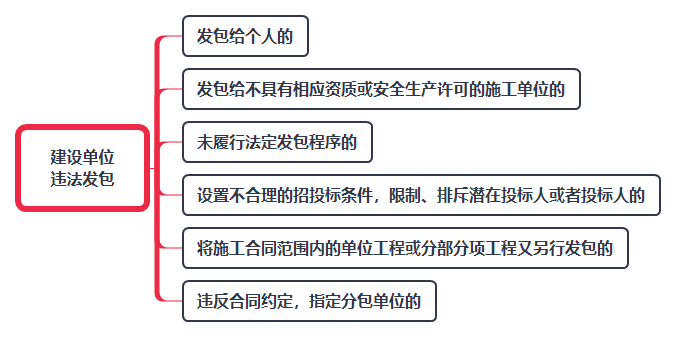 建設單位違法發包.png
