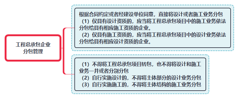工程總承包企業分包管理.png