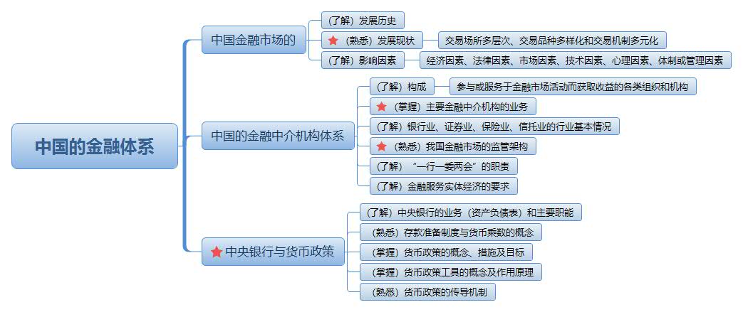 中國的金融體系.jpg