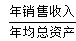 總資產(chǎn)周轉率