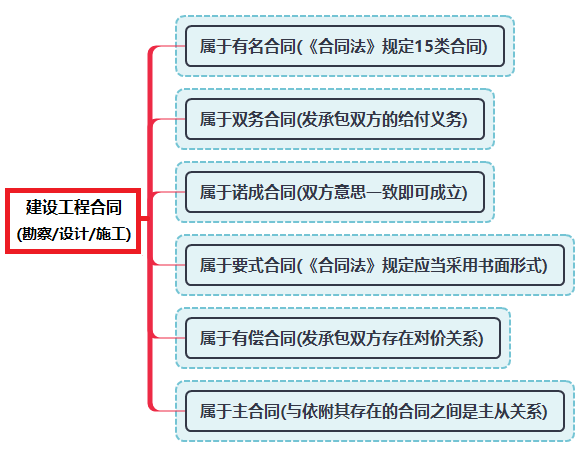 建設工程合同.png