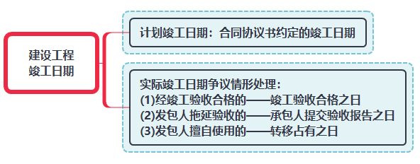 建設工程竣工日期.png