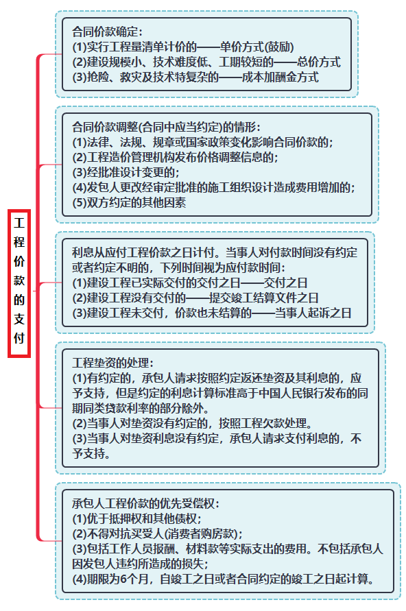 工程價款的支付.png
