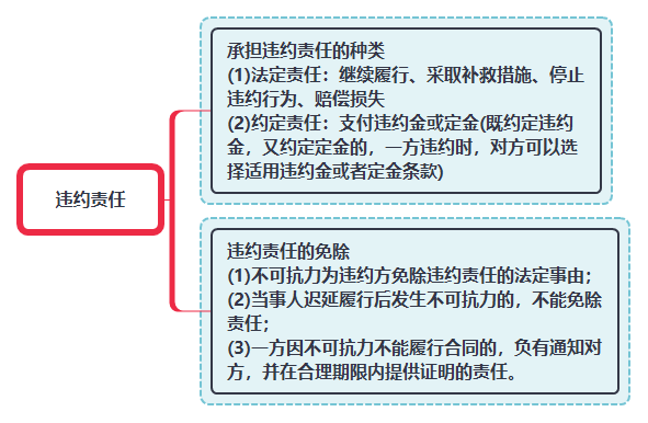 違約責任.png